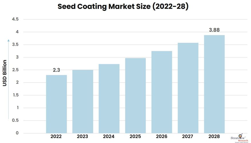Seed-Coating-Market-Insights